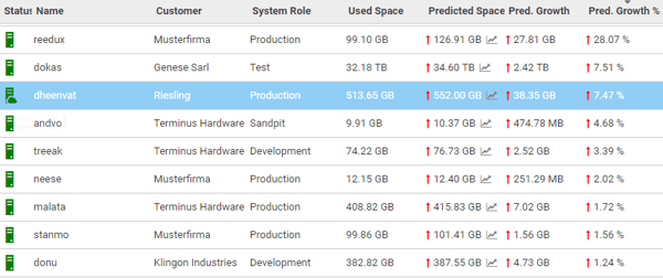 [SYS] Blog Post 5 Ways SAP MSPs can Set Themselves Apart From the Rest