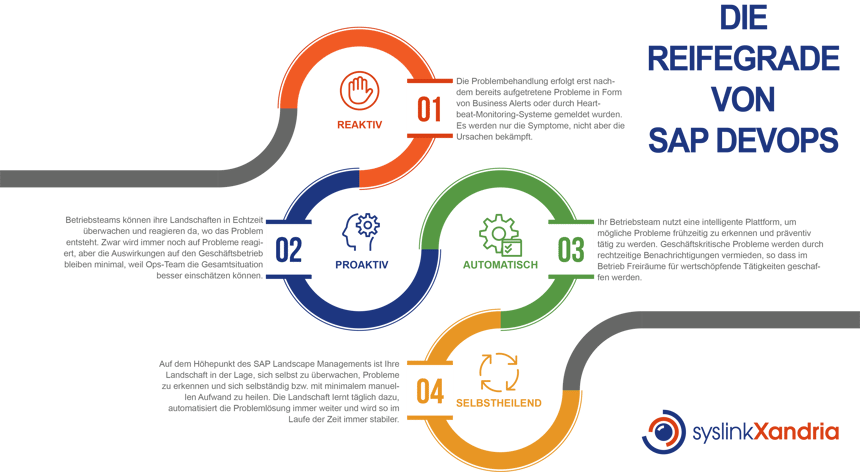2019_11_SAP_Devops_Journey_DE