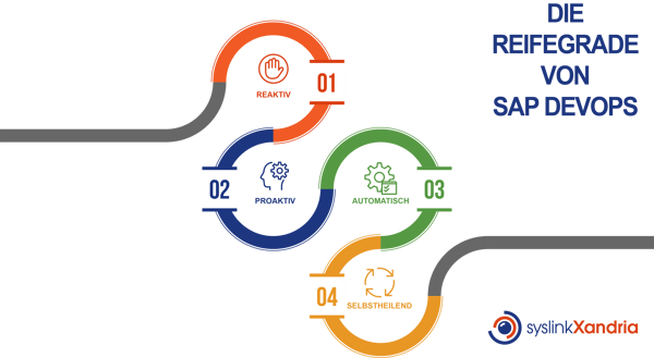 2019_11_SAP_Devops_Journey_DE_noDesc