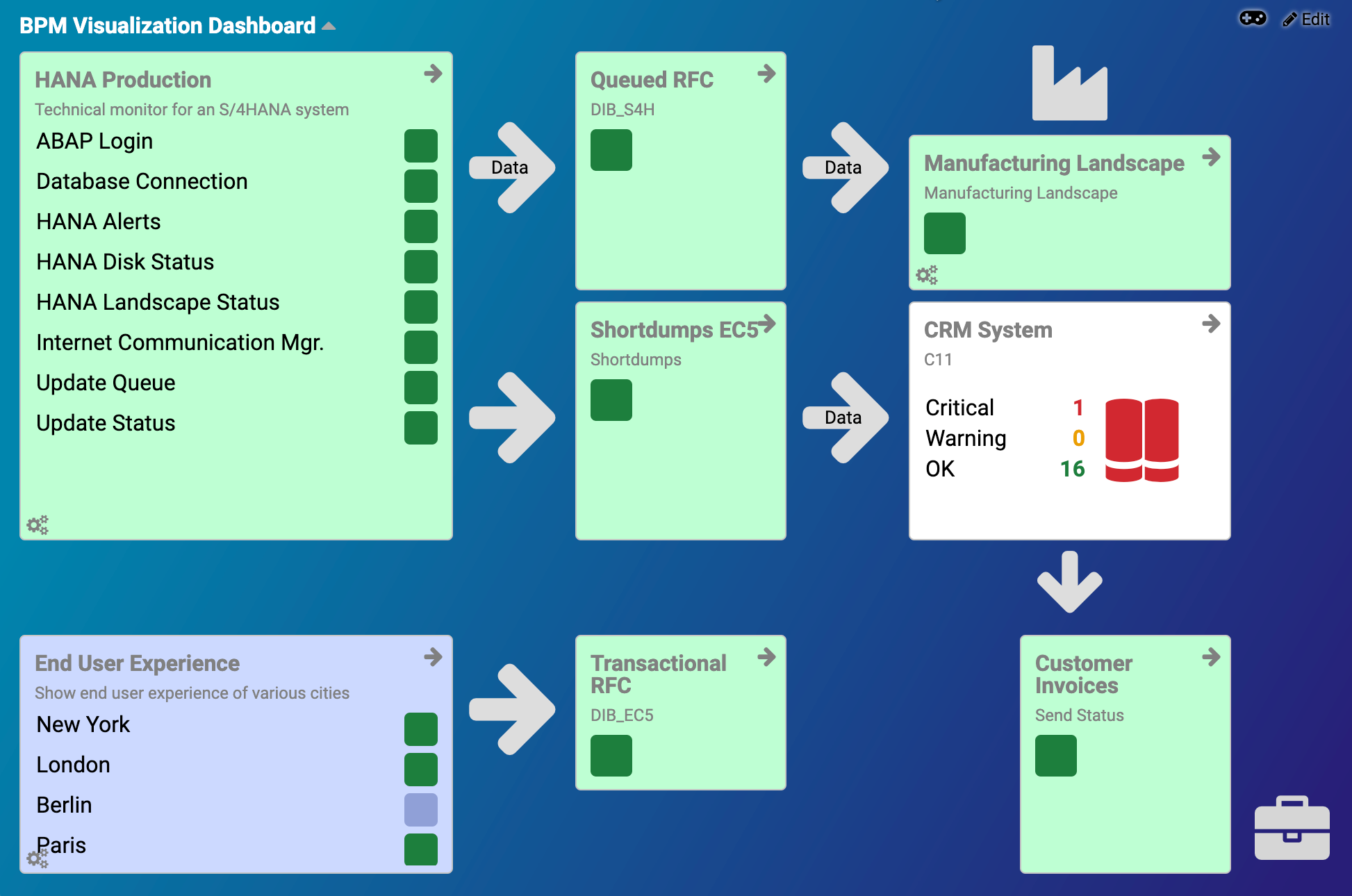 Business process monitoring