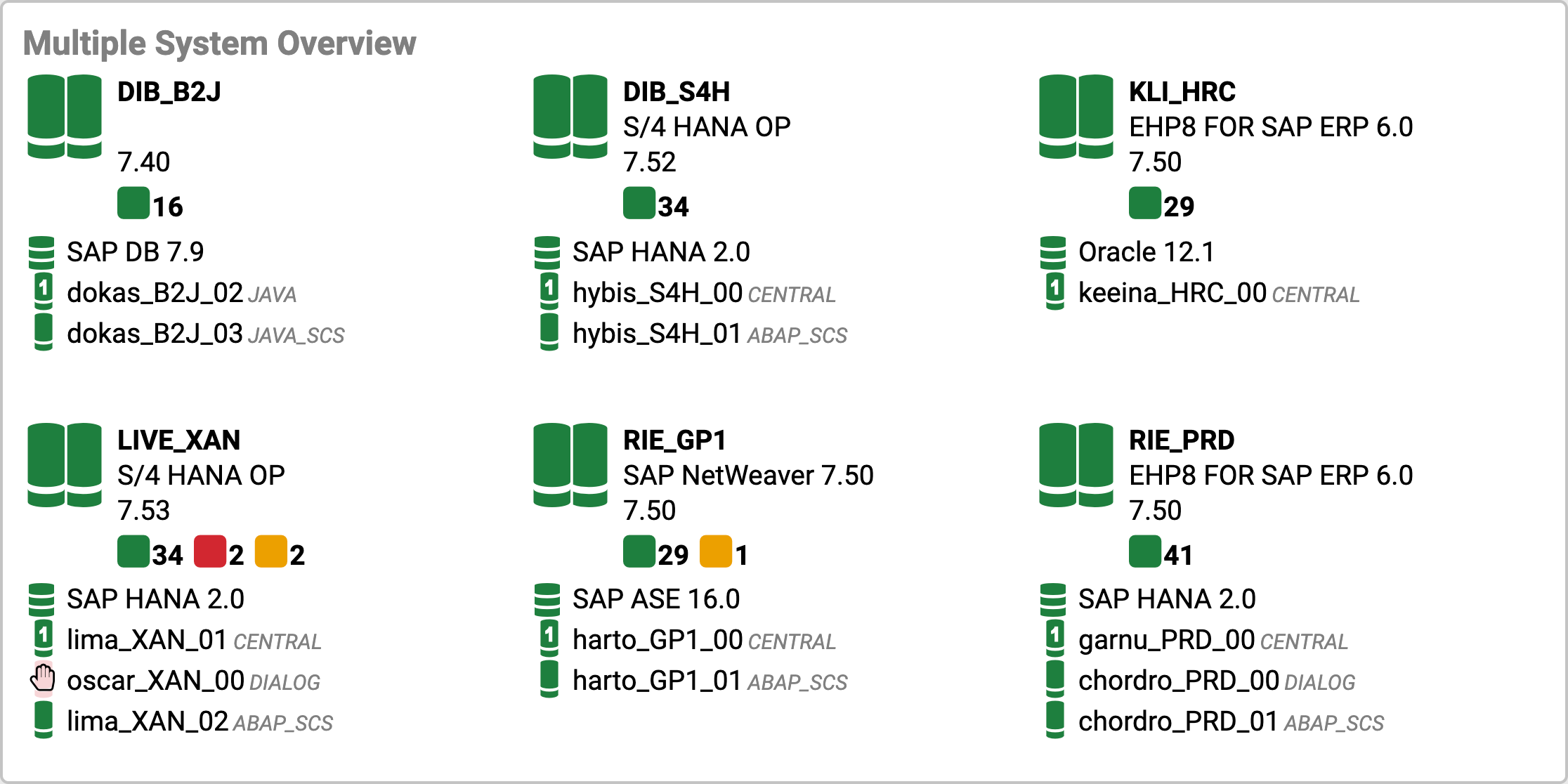 Monitoring – Multiple System Overview