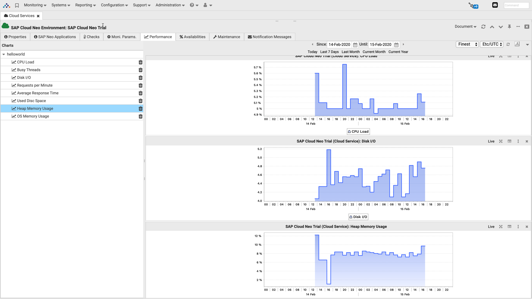 SAP Cloud Neo