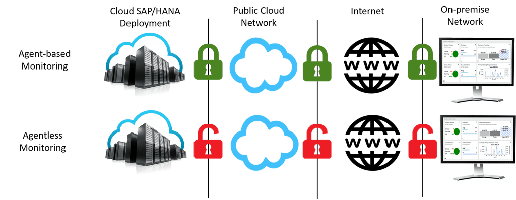 Agent based vs. Agentless monitoring.png