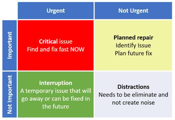 SAP Eisenhower matrix.jpg