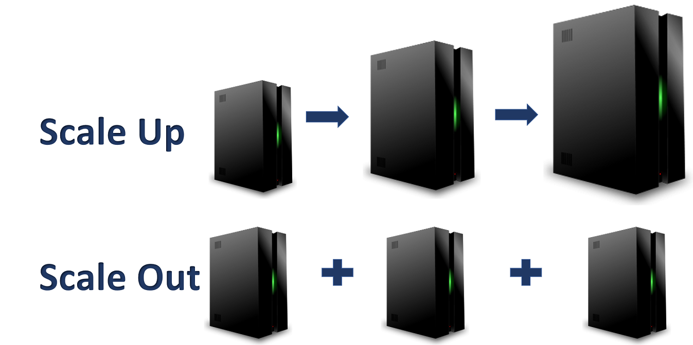 Scale Out vs. Scale Up LR