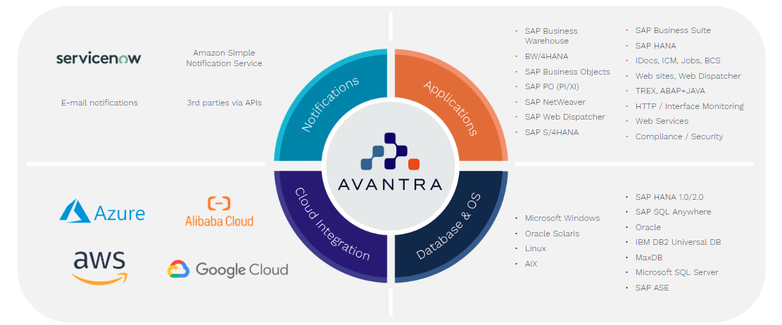 avantra-service-cloud