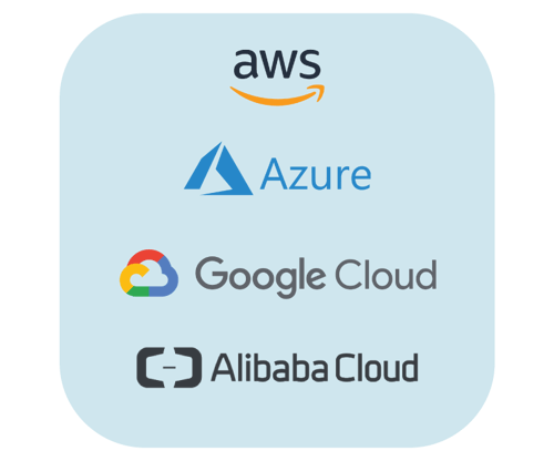 Avantra integrates with major cloud providers. 