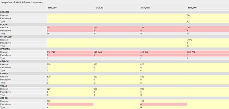 Landscape compare components1