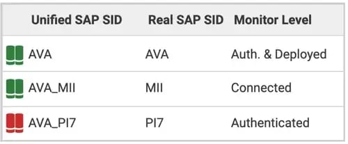 Observe-multi-level-monitoring-support-Avantra