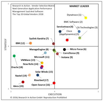 RIA top AMP market vendors 2018-110469-edited
