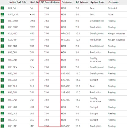 SAP system versions and patch levels across multiple systems