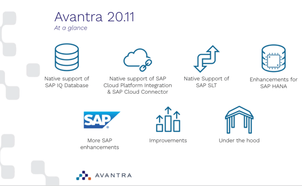 Avantra 20.11 whats new delta preview