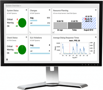 SAP performance dashboard