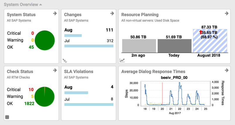 Syslink Xandria Dashboard