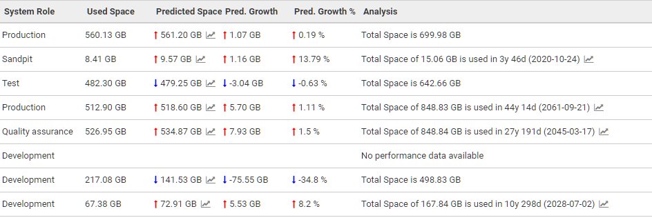 predictive resource planning zoom in