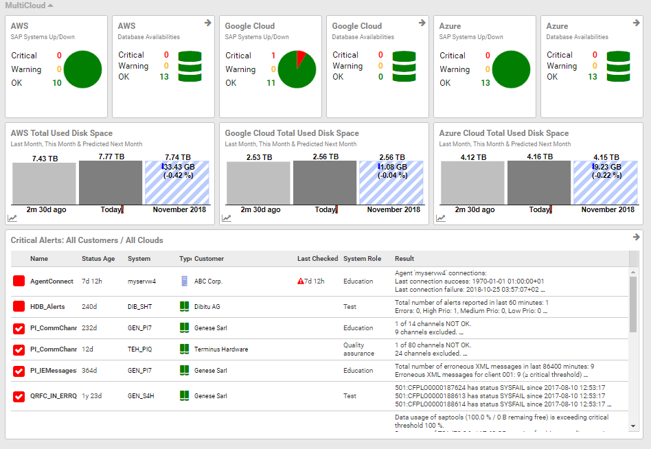 #3 Multi cloud management