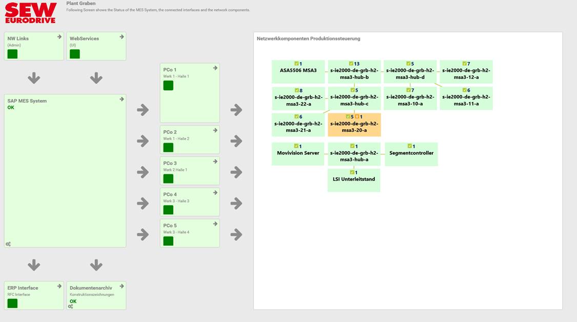 business process monitor
