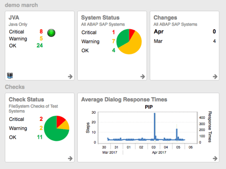 SAP landscape visibility