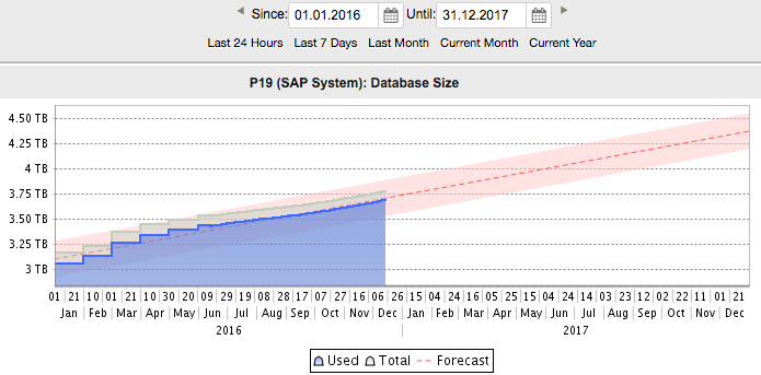 DiskSizeForecast.png