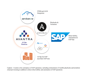  Avantra and Ansible 