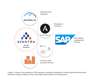 Avantra and Ansible