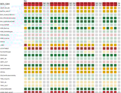 avantra_dashboard_2