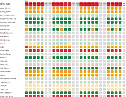 avantra_dashboard_2