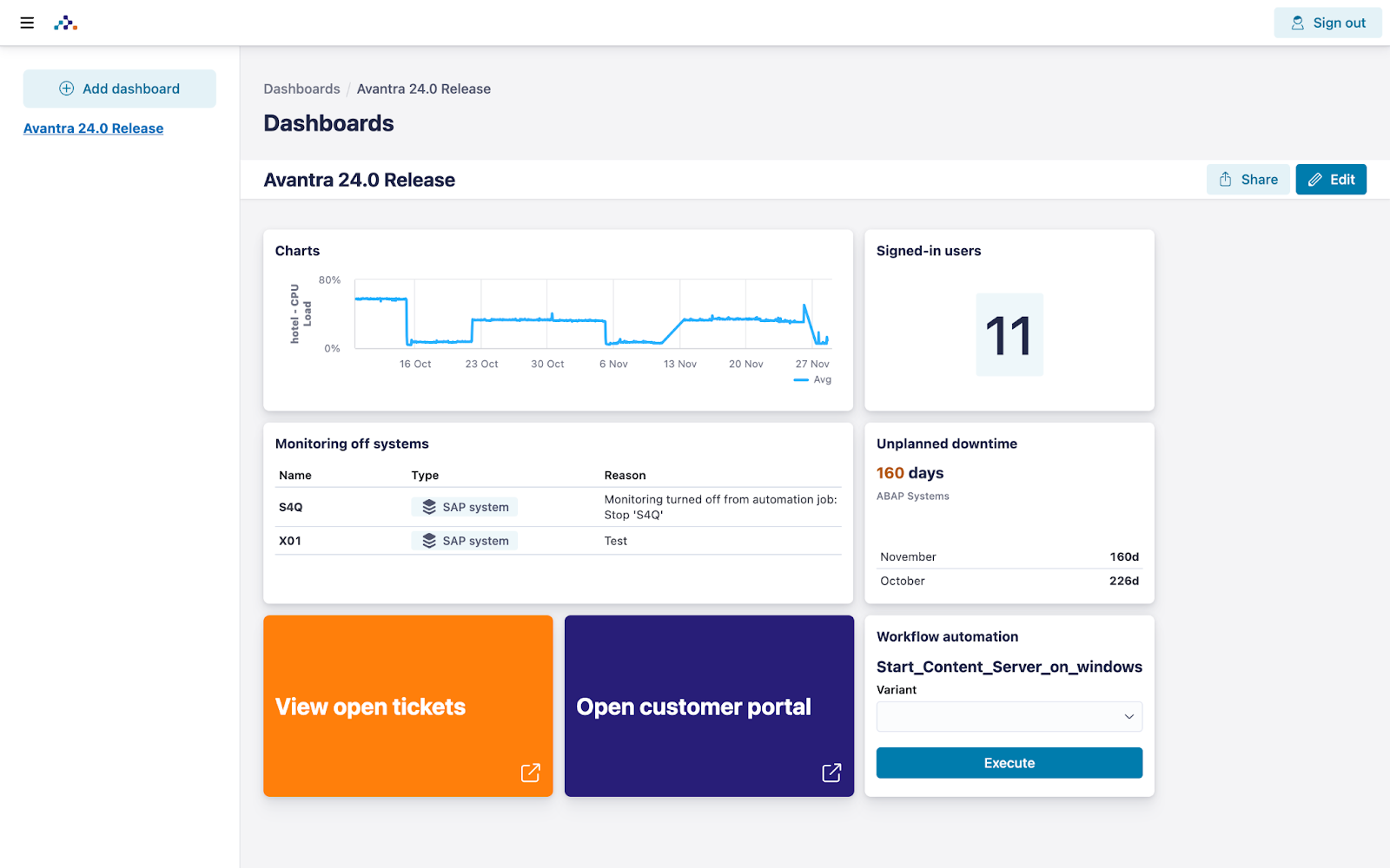 dashboard-platform-two