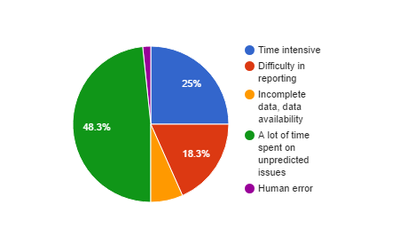 SAP monitoring challenges.png