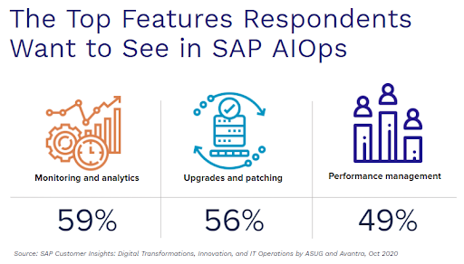 top features for SAP AIOps