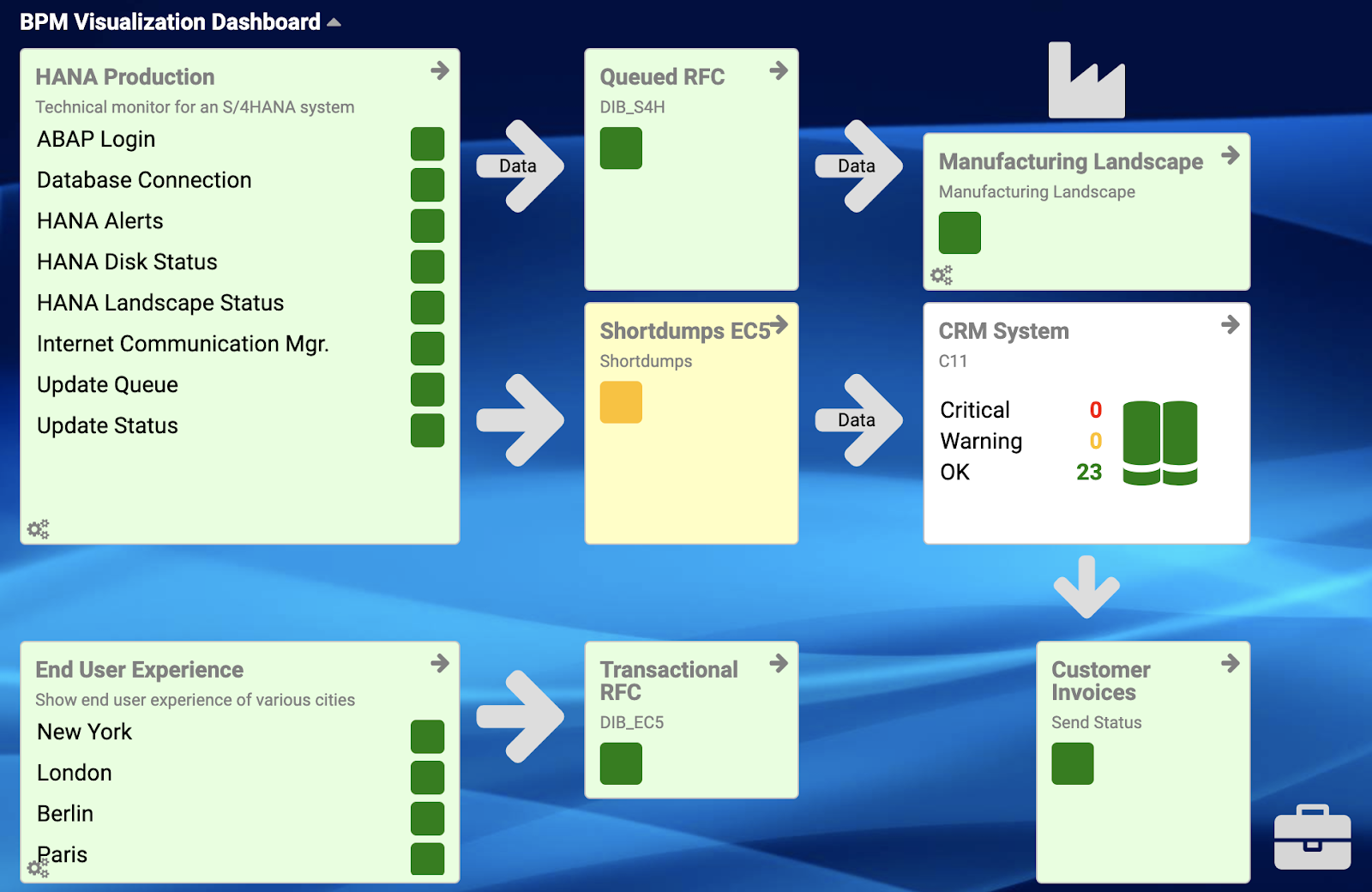 [SYS] Blog Post 5 Ways SAP MSPs can Set Themselves Apart From the Rest-2