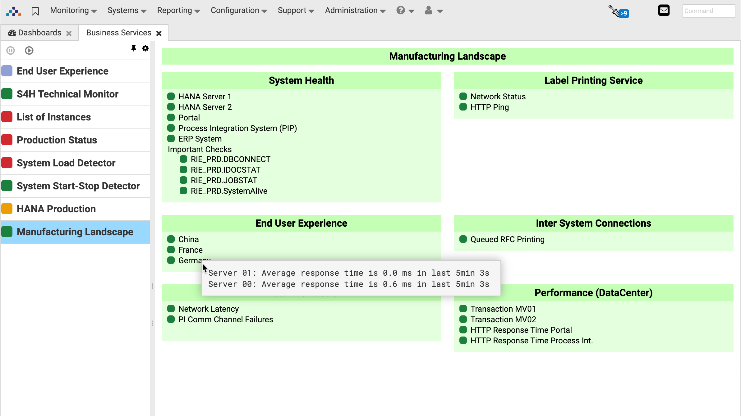 Business Service Manufaturing Landscape