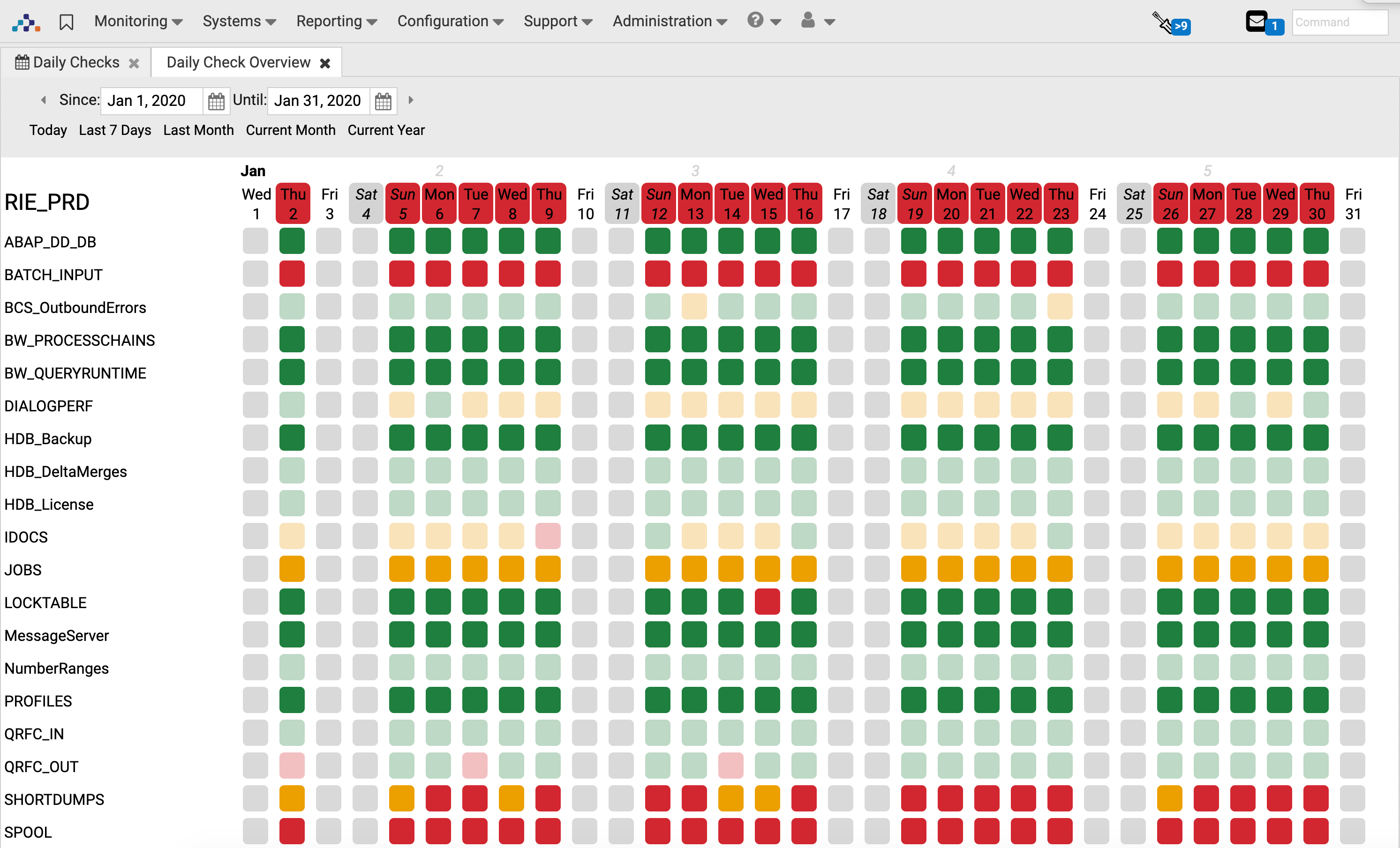 SAP system Monitoring –  Monitoring Daily Check Heatmap