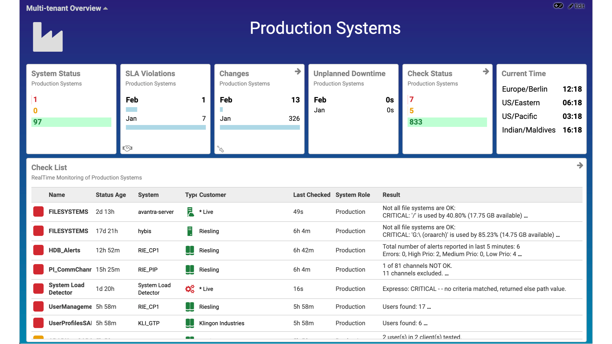 Multi-tenant production System overview resized