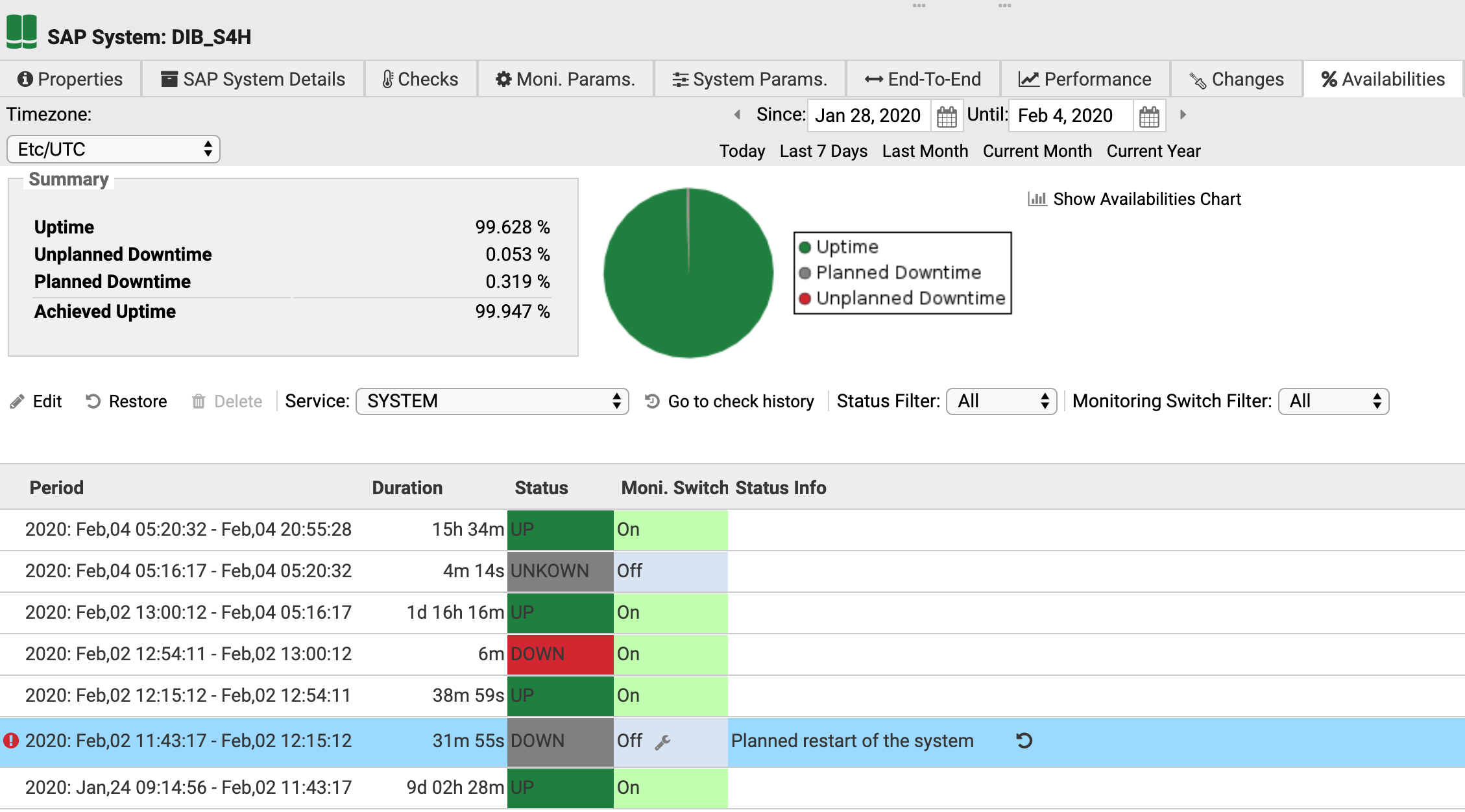 Service Level Reporting – Availabilities