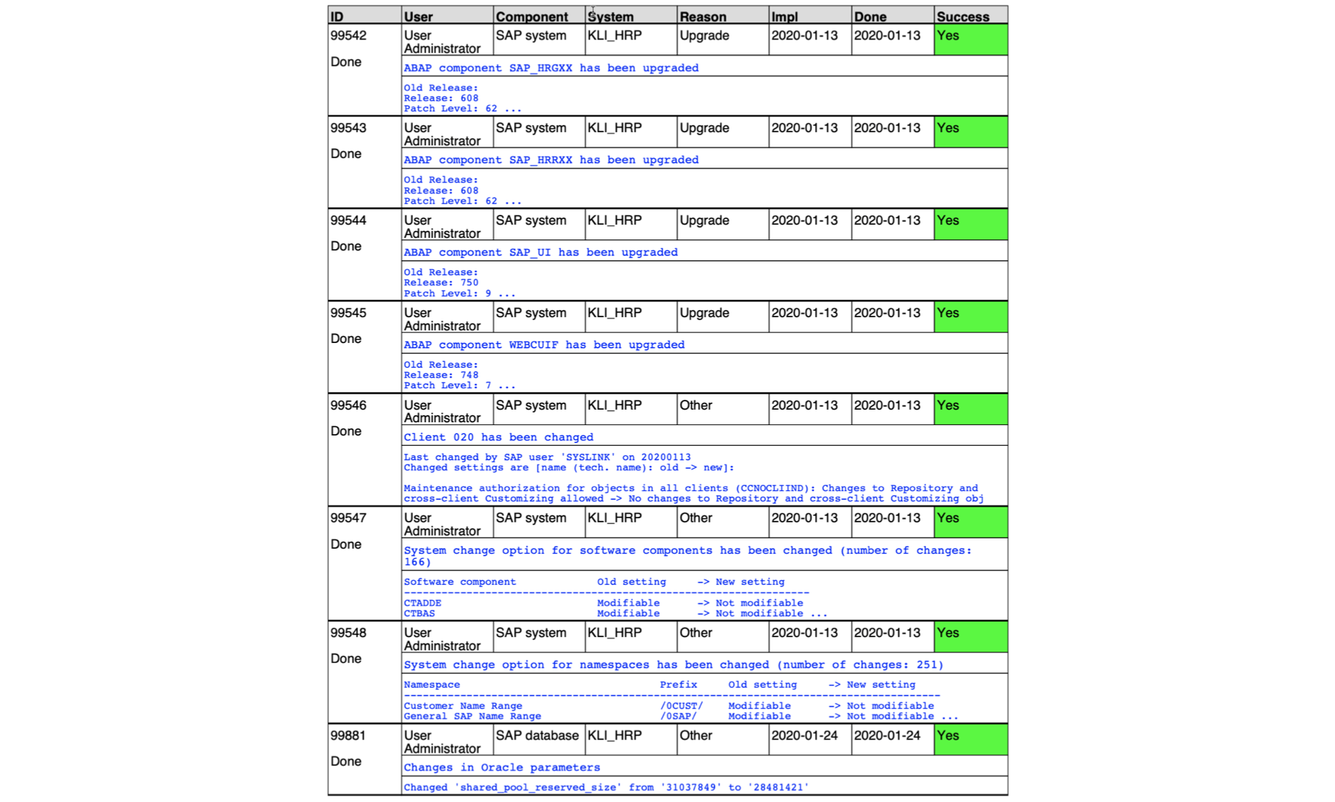 Audit and Compliane Reporting