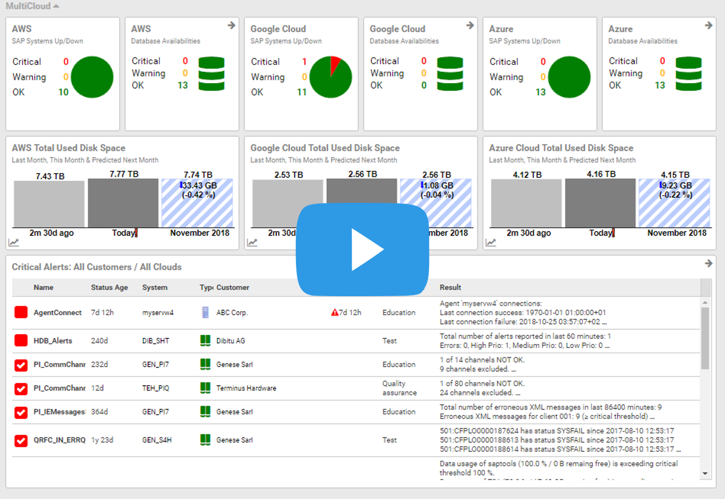 Avantra für MSPs 15-minütige technische Demo