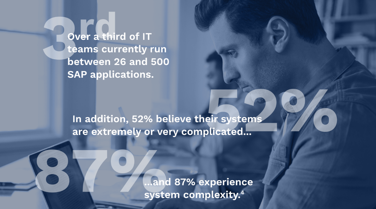 The SAP threat landscape