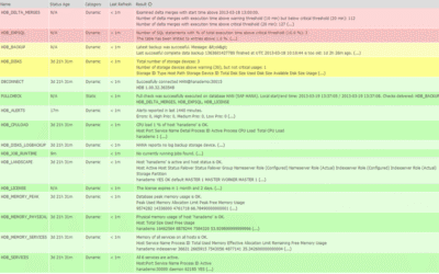 Betrieb und Überwachung von SAP HANA