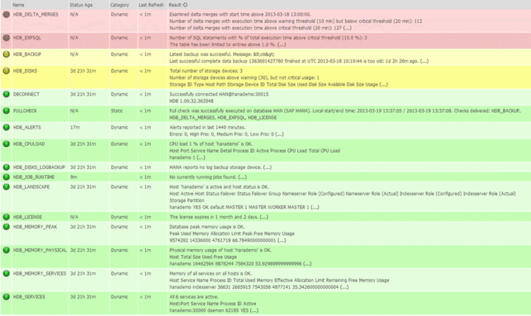 Operating and Monitoring SAP HANA
