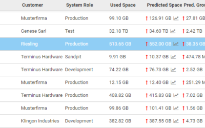 Unlock SAP Predictive Analytics to Prevent System Failures