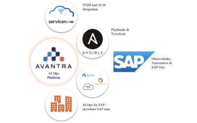 Avantra + Ansible: Better Together for Enterprise SAP Automation
