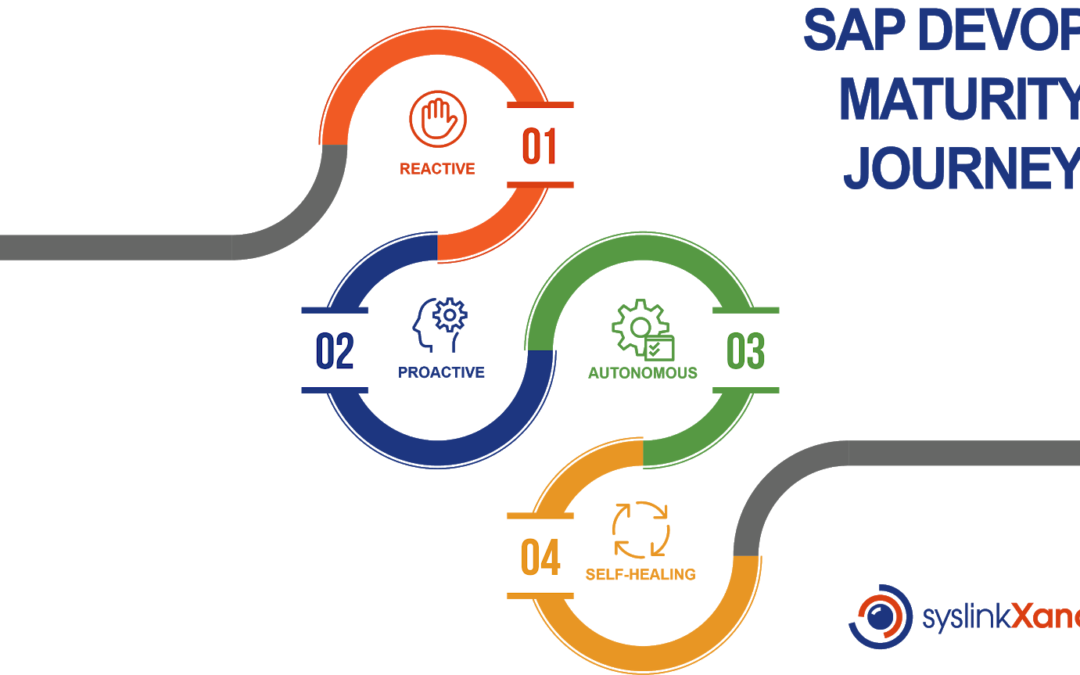 The Four Levels of DevOps Maturity