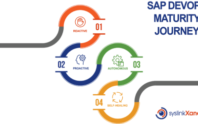 The Four Levels of DevOps Maturity