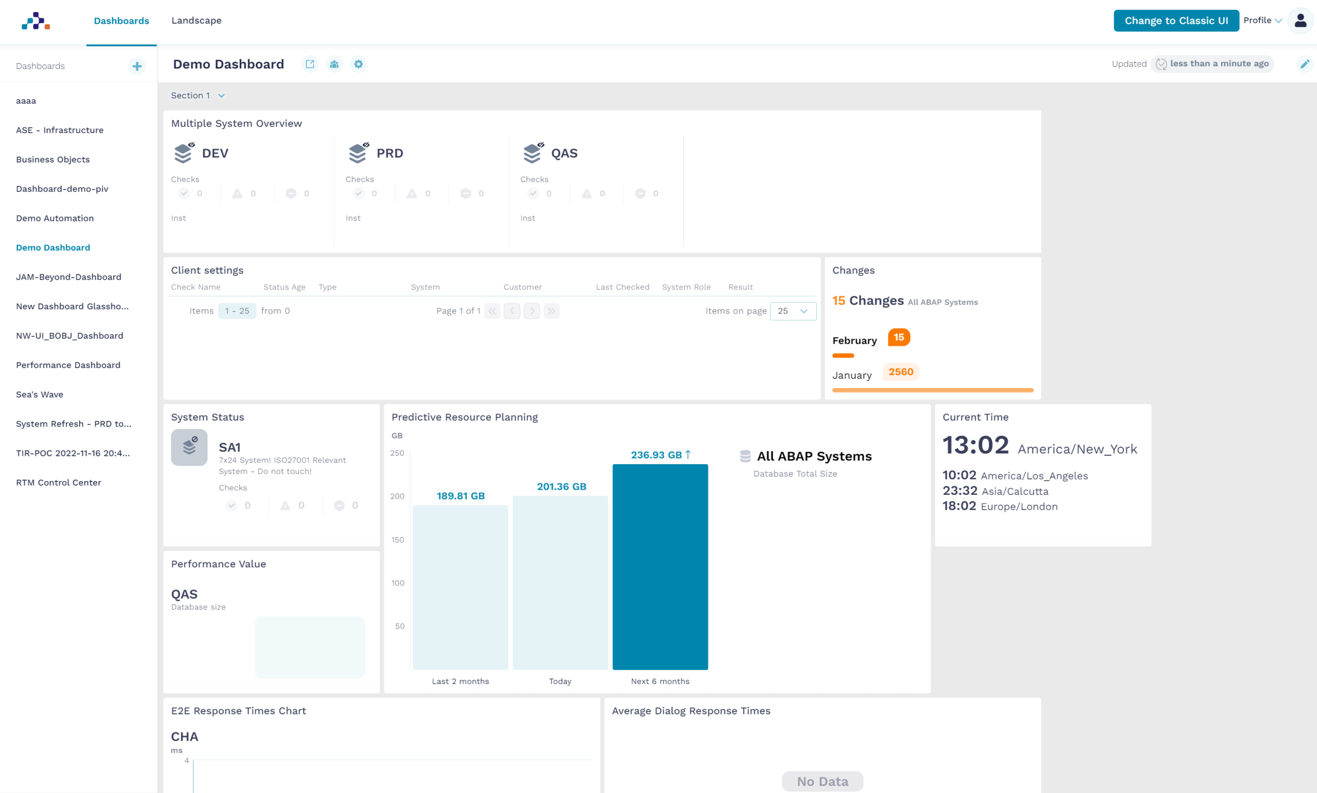 Avantra 23.1 Demo Dashboard