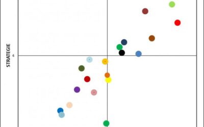 [Deutsch] Kontinuierliches Application Performance Management: Die 20 führenden Anbieter für den deutschen gehobenen Mittelstand
