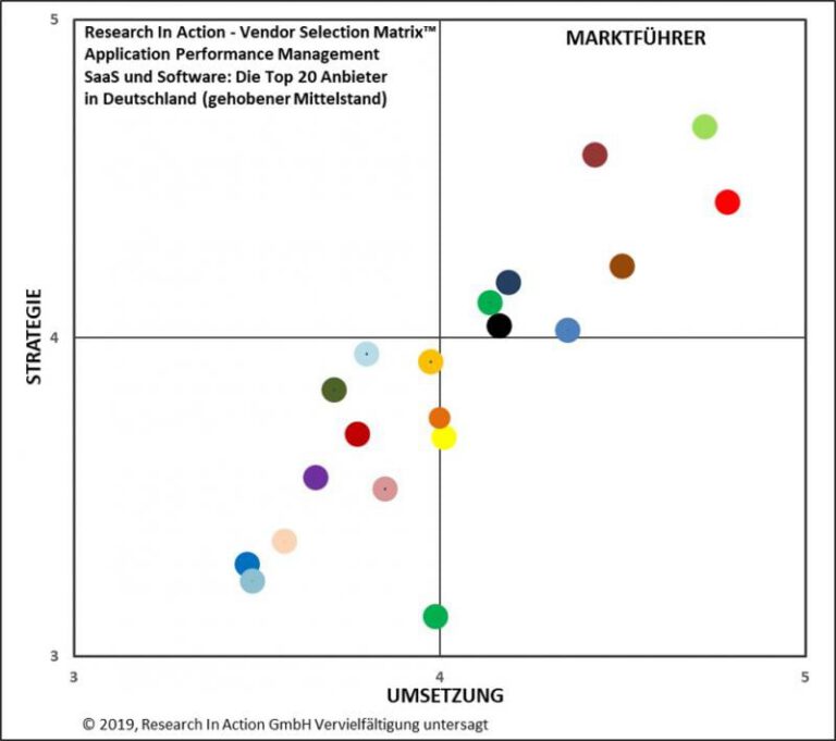 [German] Continuous Application Performance Management: Die Top 20 Anbieter für den deutschen gehobenen Mittelstand