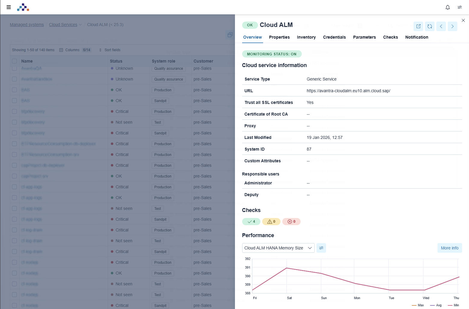 A side panel overlay titled 'Cloud ALM' showing service information, a status of 'OK', and a performance line graph for HANA Memory Size. The graph shows memory usage fluctuating between 388 and 391 over a seven-day period from Friday to Thursday.