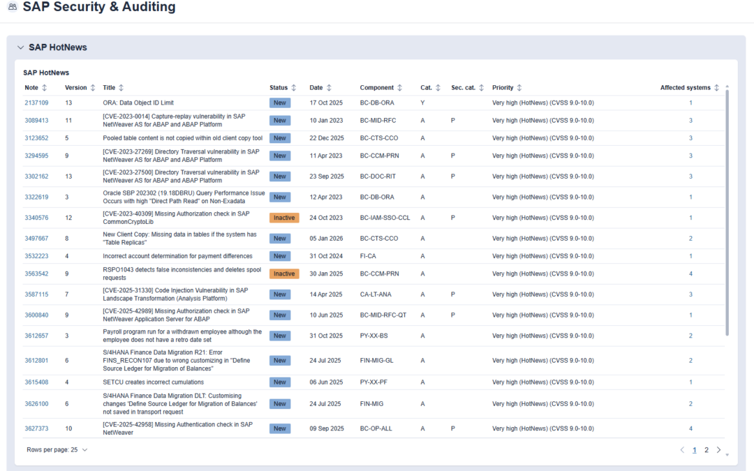 Security KPI Dashboards for SAP Operations Teams