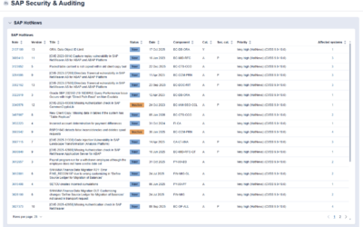 Security KPI Dashboards for SAP Operations Teams